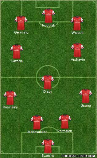 Arsenal Formation 2012