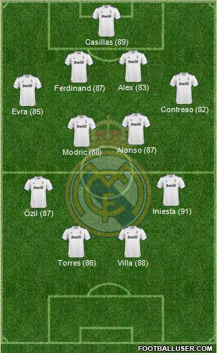 R. Madrid Castilla Formation 2012