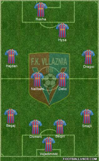KS Vllaznia Shkodër Formation 2012