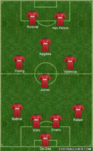 Manchester United Formation 2012