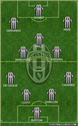 Juventus Formation 2012