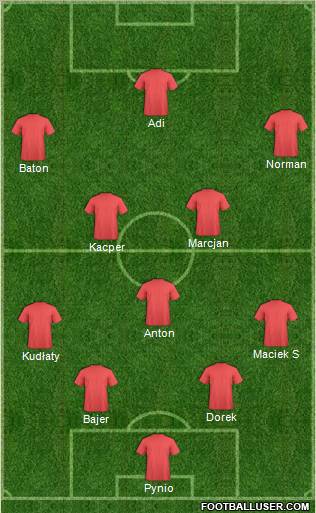 Championship Manager Team Formation 2012