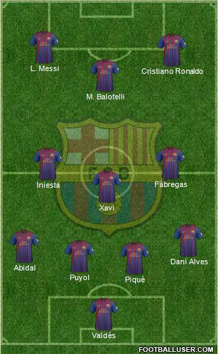 F.C. Barcelona Formation 2012