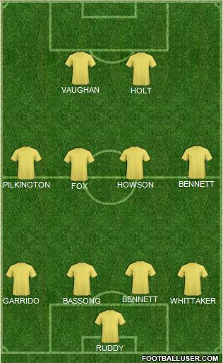 Dream Team Formation 2012