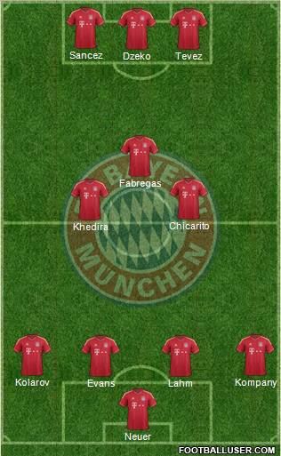 FC Bayern München Formation 2012