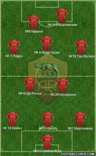 AS Roma Formation 2012