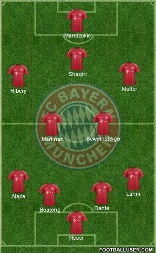 FC Bayern München Formation 2012