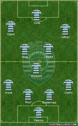 Sporting Clube de Portugal - SAD Formation 2012