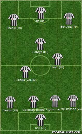 Newcastle United Formation 2012
