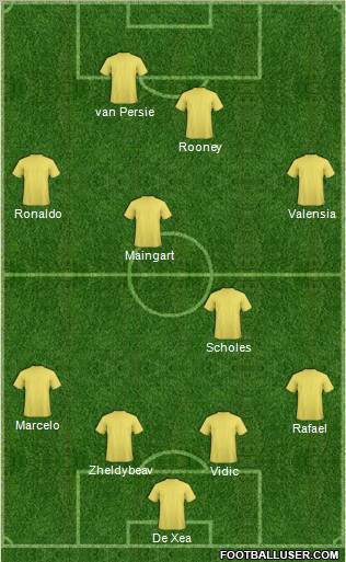 Champions League Team Formation 2012