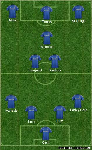Chelsea Formation 2012