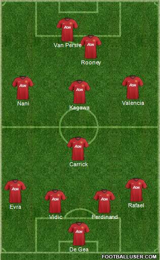 Manchester United Formation 2012