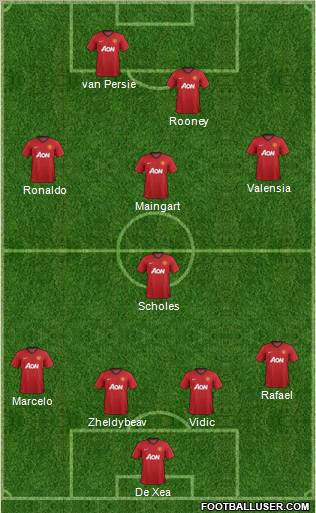 Manchester United Formation 2012