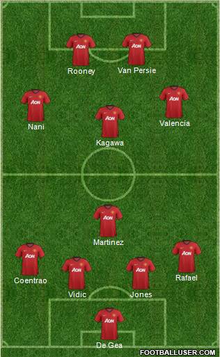 Manchester United Formation 2012