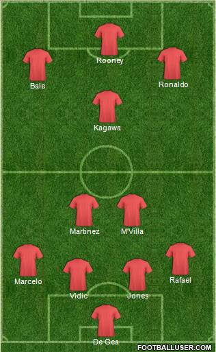 Dream Team Formation 2012