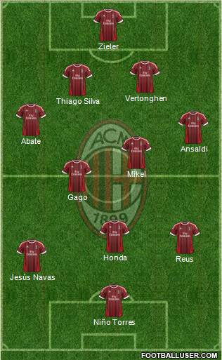 A.C. Milan Formation 2012