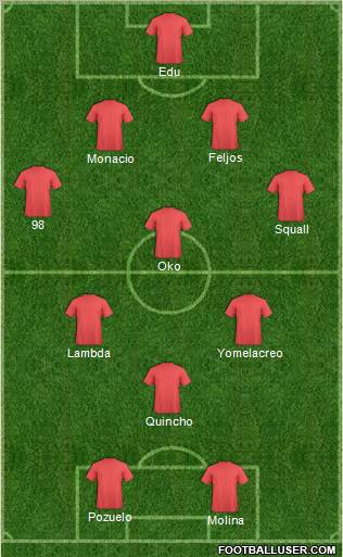 Dream Team Formation 2012