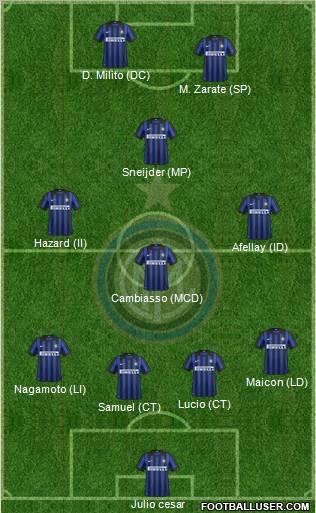 F.C. Internazionale Formation 2012