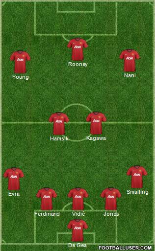 Manchester United Formation 2012