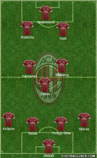 A.C. Milan Formation 2012