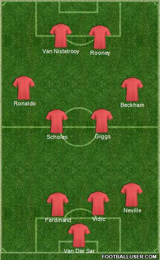 Dream Team Formation 2012