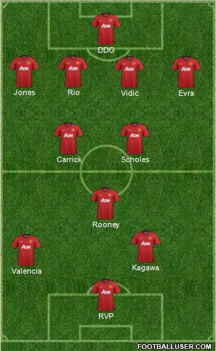 Manchester United Formation 2012