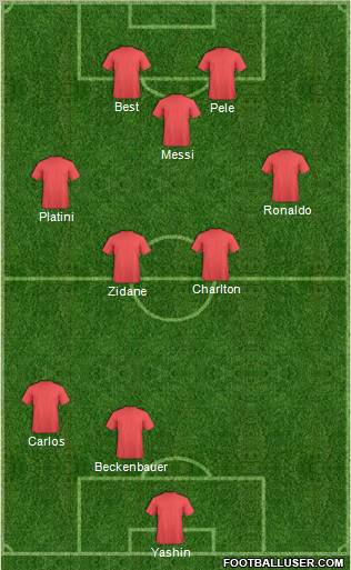 Dream Team Formation 2012