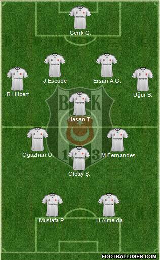 Besiktas JK Formation 2012