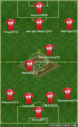Spartak Moscow Formation 2012