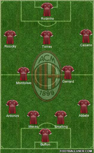 A.C. Milan Formation 2012