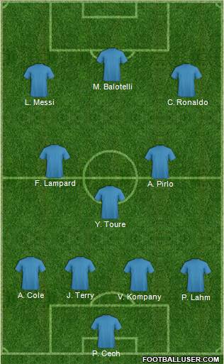 Dream Team Formation 2012