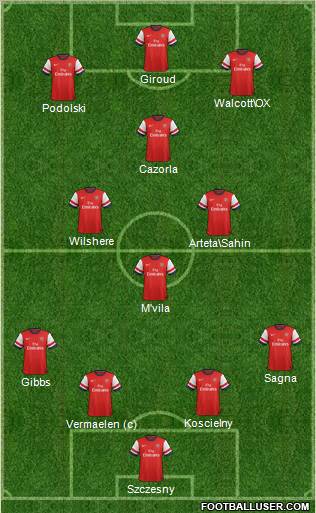 Arsenal Formation 2012
