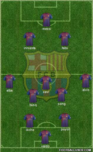 F.C. Barcelona Formation 2012