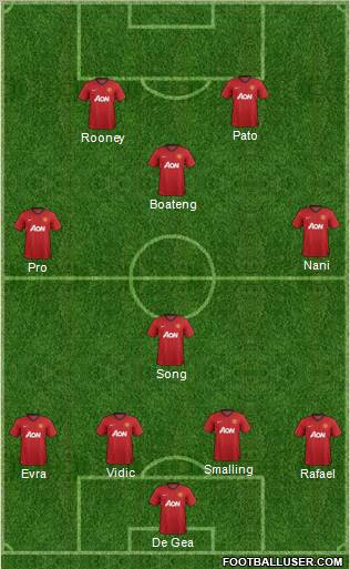 Manchester United Formation 2012