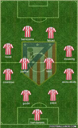 Atlético Madrid B Formation 2012