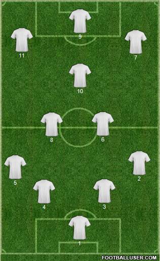 Champions League Team Formation 2012