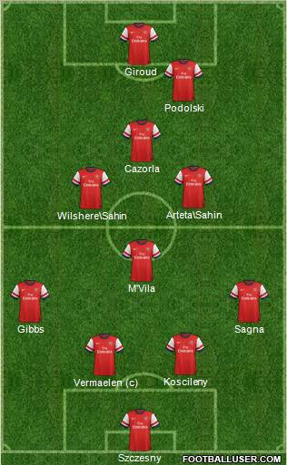Arsenal Formation 2012