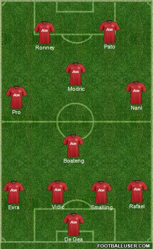 Manchester United Formation 2012