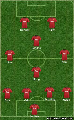 Manchester United Formation 2012