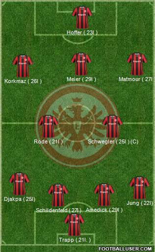 Eintracht Frankfurt Formation 2012
