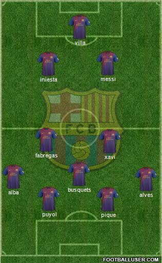F.C. Barcelona Formation 2012