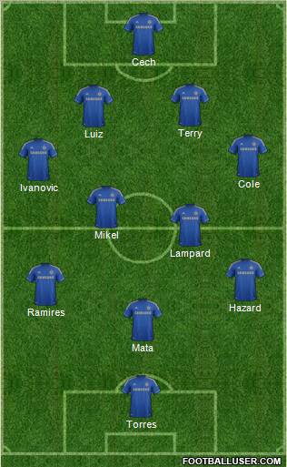 Chelsea Formation 2012
