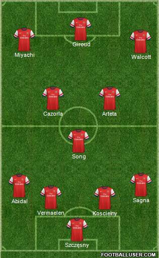 Arsenal Formation 2012