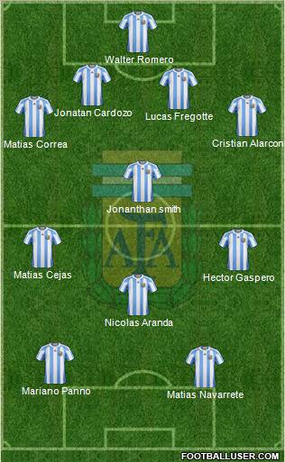 Argentina Formation 2012