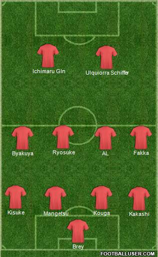 Fifa Team Formation 2012