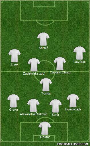 Dream Team Formation 2012