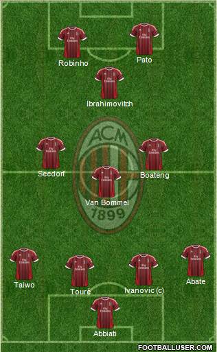 A.C. Milan Formation 2012