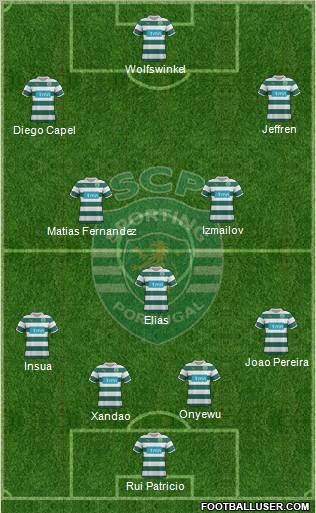 Sporting Clube de Portugal - SAD Formation 2012