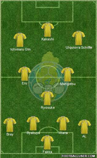 Al-Gharrafa Sports Club Formation 2012