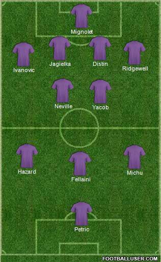 Dream Team Formation 2012